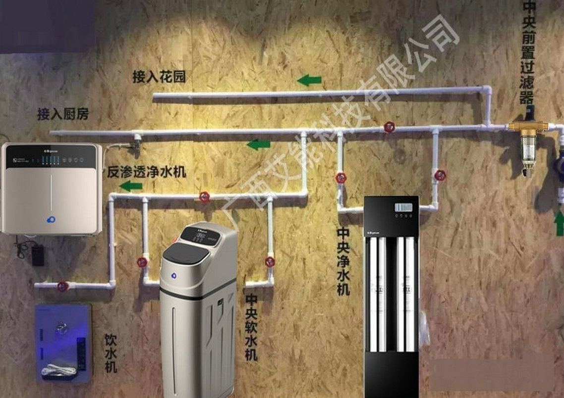 全屋凈水流程
